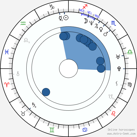 Danielle Cormack Oroscopo, astrologia, Segno, zodiac, Data di nascita, instagram