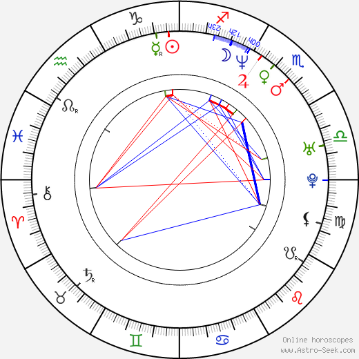 Danielle Cormack birth chart, Danielle Cormack astro natal horoscope, astrology