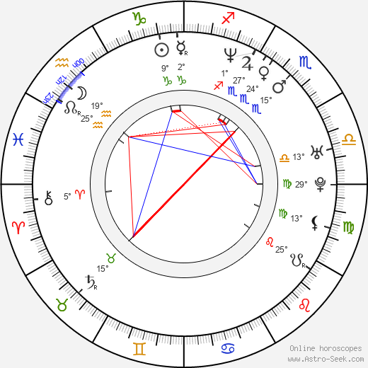 Deborah Wells birth chart, biography, wikipedia 2024, 2025