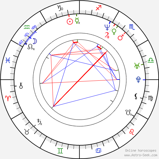 Deborah Wells birth chart, Deborah Wells astro natal horoscope, astrology