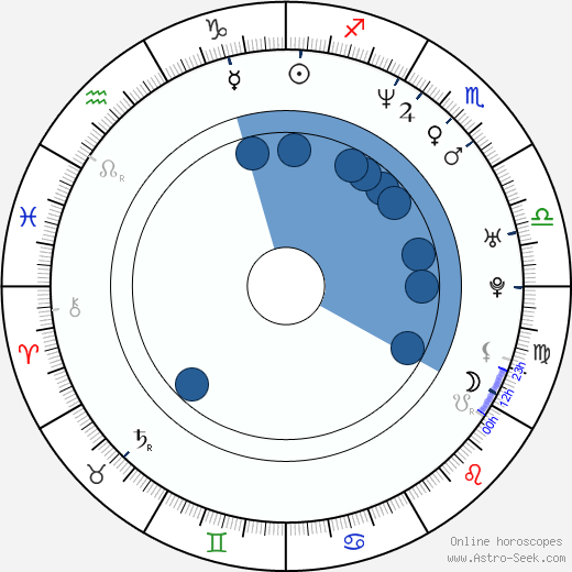 Dmx Birth Chart