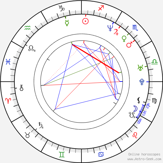 DMX birth chart, DMX astro natal horoscope, astrology