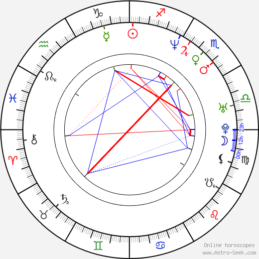 Edouard Montoute birth chart, Edouard Montoute astro natal horoscope, astrology