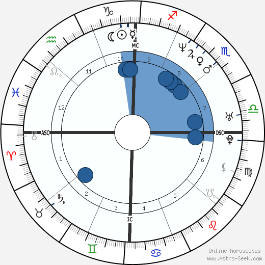 Elaine Hendrix wikipedia, horoscope, astrology, instagram