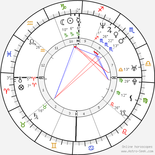 Elaine Hendrix birth chart, biography, wikipedia 2023, 2024