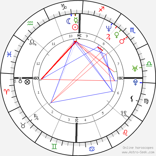 Elaine Hendrix birth chart, Elaine Hendrix astro natal horoscope, astrology