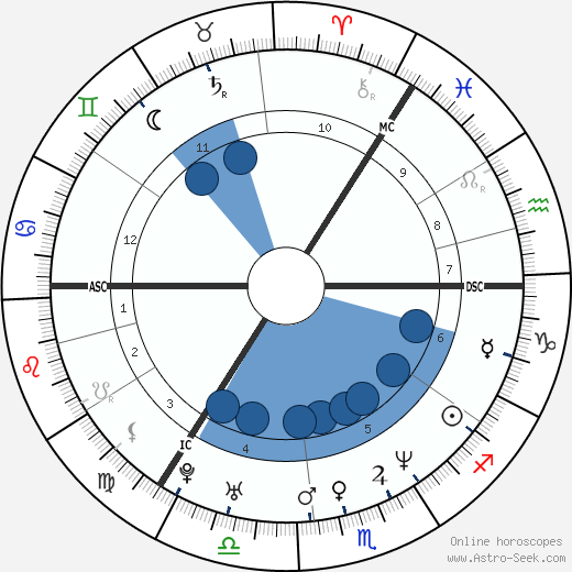 Ewen Bremner wikipedia, biography, birth chart, instagram Ewen Bremner wikipedia, horoscope, astrology, instagram