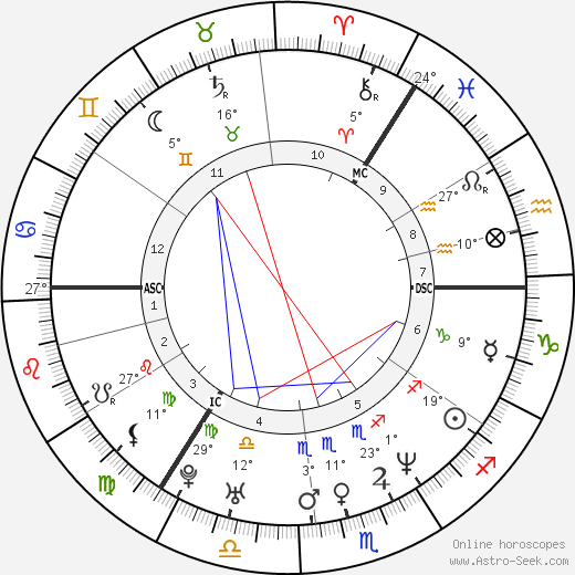 Ewen Bremner birth chart, biography, wikipedia 2024, 2025