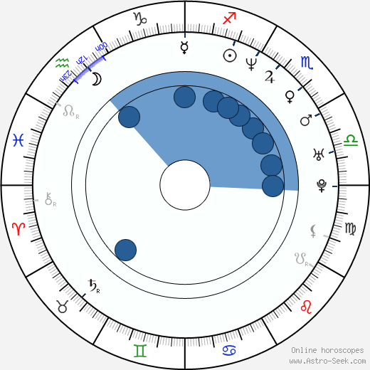 Filippo Nigro wikipedia, biography, birth chart, instagram Filippo Nigro wikipedia, horoscope, astrology, instagram