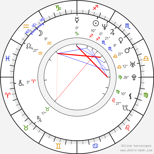 Filippo Nigro birth chart, biography, wikipedia 2024, 2025