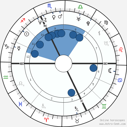 Frankie Dettori horoscope, astrology, sign, zodiac, date of birth, instagram