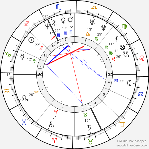 Frankie Dettori birth chart, biography, wikipedia 2024, 2025