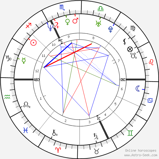 Frankie Dettori birth chart, Frankie Dettori astro natal horoscope, astrology