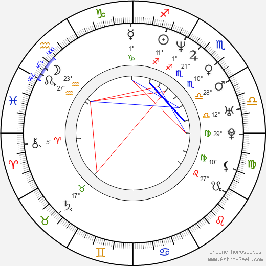 Gabriela Škrabáková-Kreuz birth chart, biography, wikipedia 2024, 2025