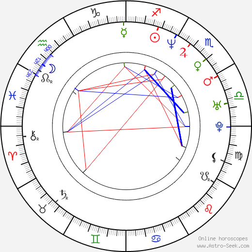 Gabriela Škrabáková-Kreuz birth chart, Gabriela Škrabáková-Kreuz astro natal horoscope, astrology