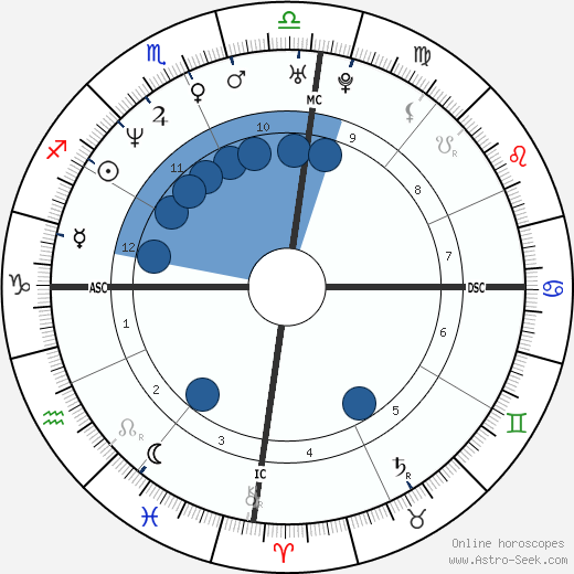 Georgia Wortmann wikipedia, biography, birth chart, instagram Georgia Wortmann wikipedia, horoscope, astrology, instagram
