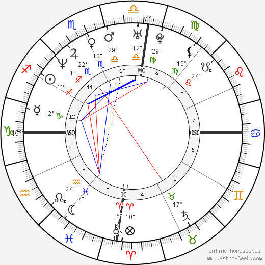 Georgia Wortmann birth chart, biography, wikipedia 2024, 2025