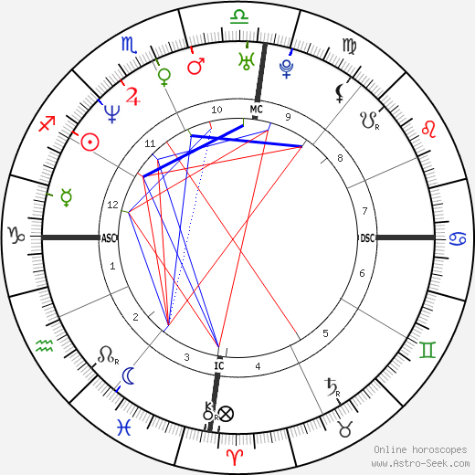 Georgia Wortmann birth chart, Georgia Wortmann astro natal horoscope, astrology