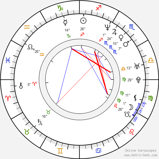 Gero Camilo birth chart, biography, wikipedia 2023, 2024