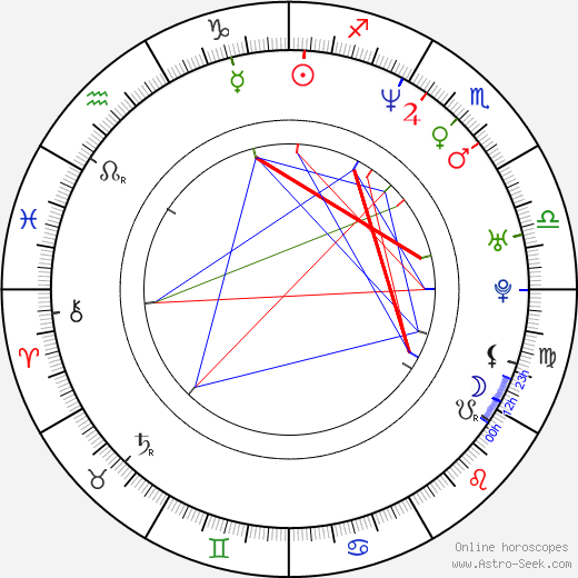 Gero Camilo birth chart, Gero Camilo astro natal horoscope, astrology