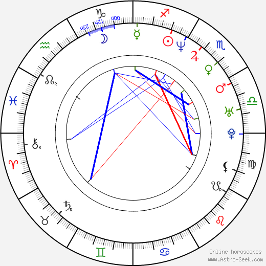 Golden Brooks birth chart, Golden Brooks astro natal horoscope, astrology