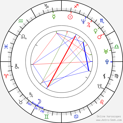 Gregori Baquet birth chart, Gregori Baquet astro natal horoscope, astrology