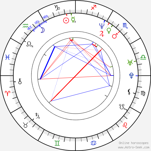 Hubert Koundé birth chart, Hubert Koundé astro natal horoscope, astrology