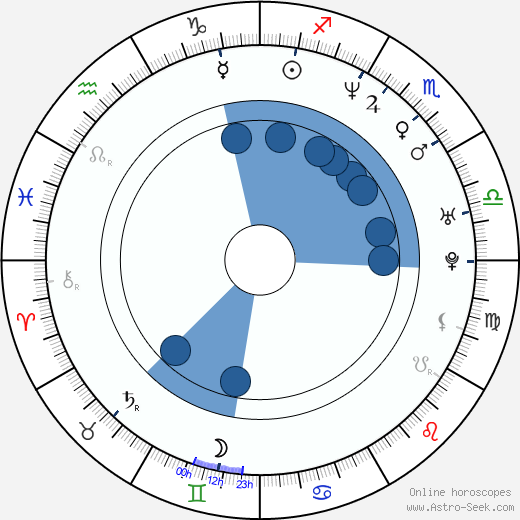 Ivano Newbill wikipedia, horoscope, astrology, instagram