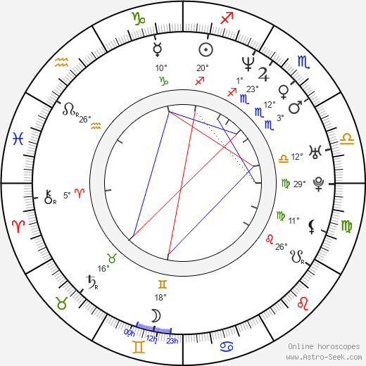 Ivano Newbill birth chart, biography, wikipedia 2024, 2025