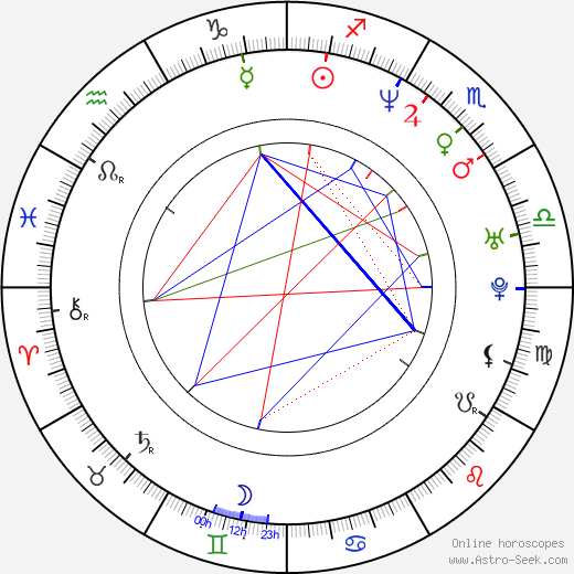 Ivano Newbill birth chart, Ivano Newbill astro natal horoscope, astrology