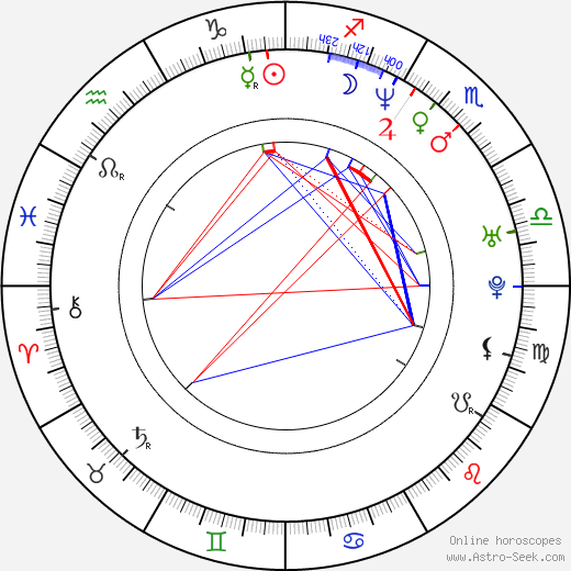 Jamison Brandi birth chart, Jamison Brandi astro natal horoscope, astrology
