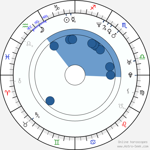 Jan Henrik Stahlberg wikipedia, horoscope, astrology, instagram