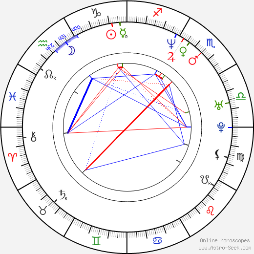 Jan Henrik Stahlberg birth chart, Jan Henrik Stahlberg astro natal horoscope, astrology