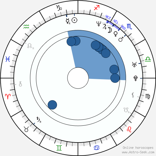 Janiece Bisaha horoscope, astrology, sign, zodiac, date of birth, instagram