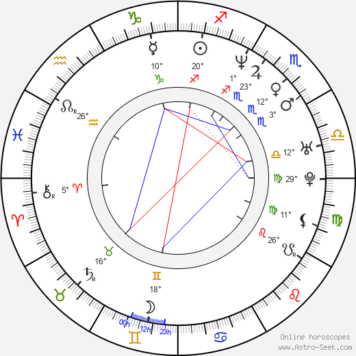 Jennifer Connelly birth chart, biography, wikipedia 2023, 2024