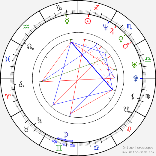 Jennifer Connelly birth chart, Jennifer Connelly astro natal horoscope, astrology