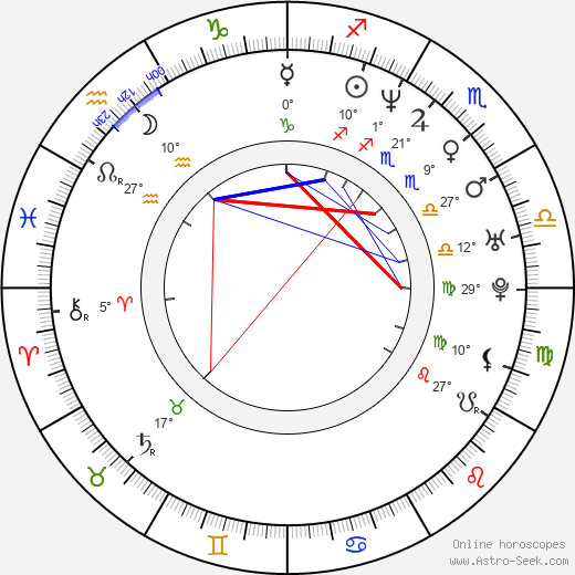 Jimmy Shergill birth chart, biography, wikipedia 2024, 2025