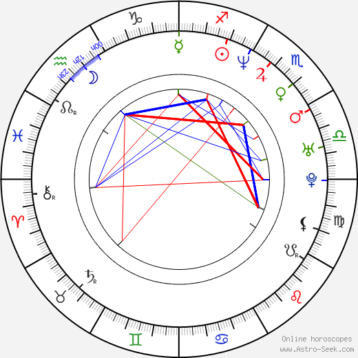 Birth Chart of Jimmy Shergill, Astrology Horoscope