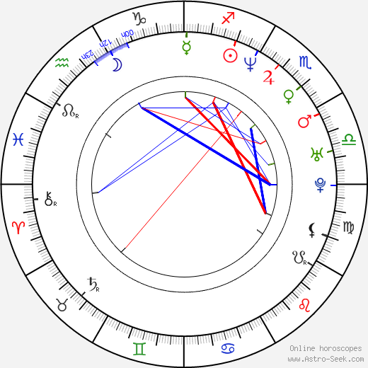 Joe Lo Truglio birth chart, Joe Lo Truglio astro natal horoscope, astrology