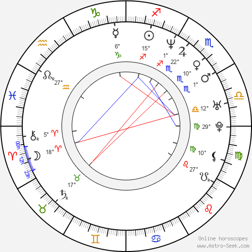 Jolanta Dičkutė birth chart, biography, wikipedia 2024, 2025