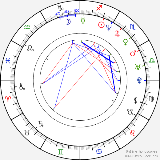 Jouko Ahola birth chart, Jouko Ahola astro natal horoscope, astrology