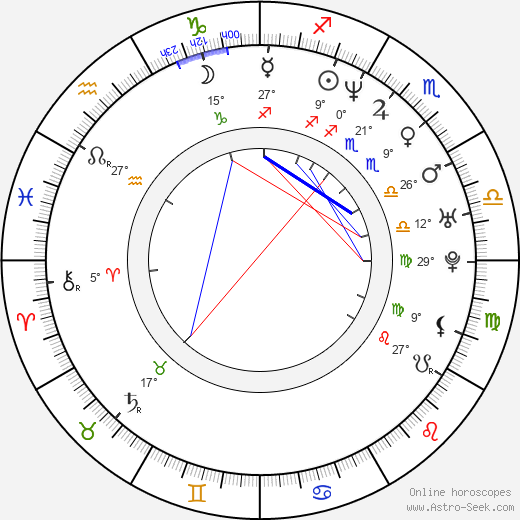 Julie Condra birth chart, biography, wikipedia 2023, 2024