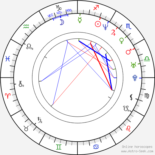 Julie Condra birth chart, Julie Condra astro natal horoscope, astrology