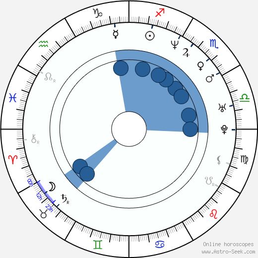 Kara DioGuardi wikipedia, horoscope, astrology, instagram