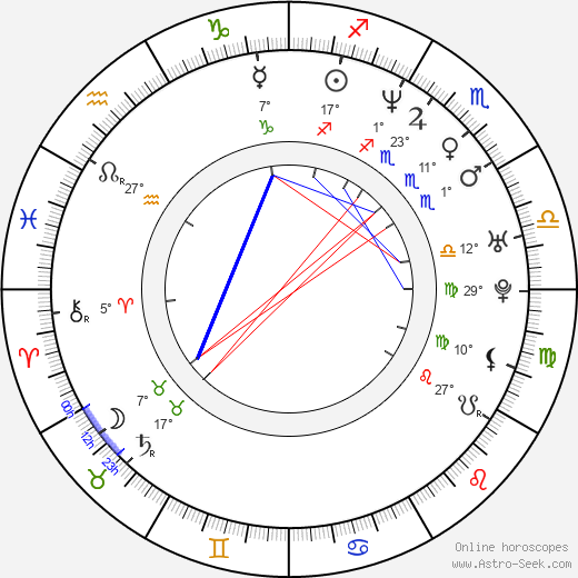 Kara DioGuardi birth chart, biography, wikipedia 2024, 2025