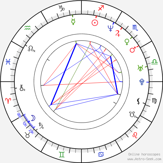 Kara DioGuardi birth chart, Kara DioGuardi astro natal horoscope, astrology