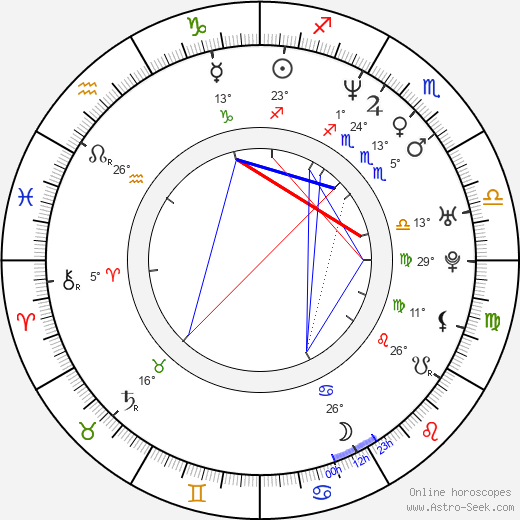 Karl Makinen birth chart, biography, wikipedia 2023, 2024