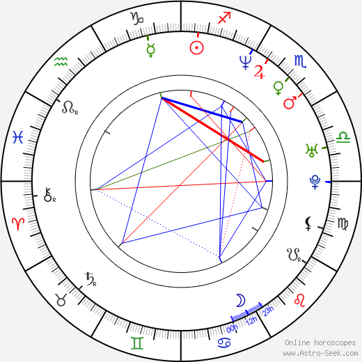 Karl Makinen birth chart, Karl Makinen astro natal horoscope, astrology