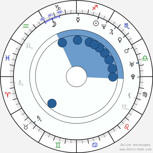 Kashmira Shah horoscope, astrology, sign, zodiac, date of birth, instagram