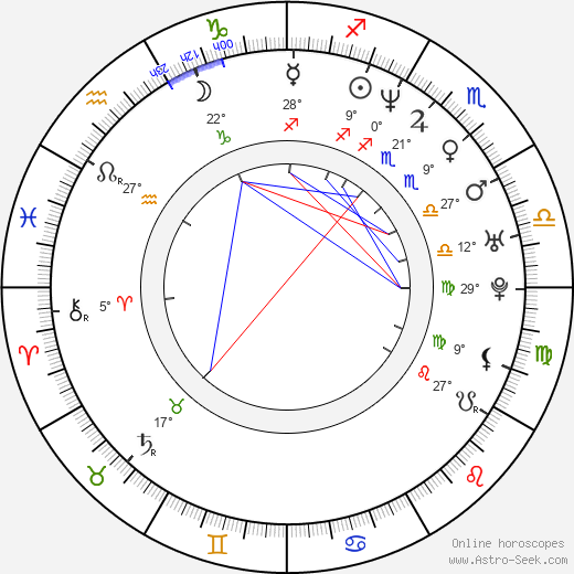 Kashmira Shah birth chart, biography, wikipedia 2024, 2025